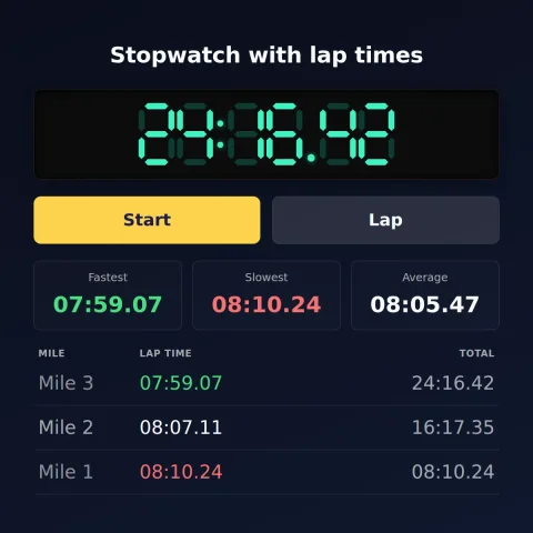 The Time and Space Science online stopwatch after a three-mile run: 24:16.42 total, with mile splits of 8:10.24, 8:07.11 and 7:59.07 — the fastest lap highlighted green and the slowest red